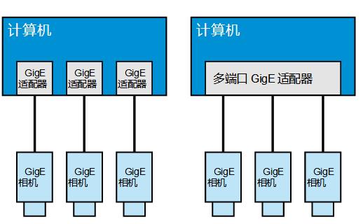 對等網絡架構.jpg