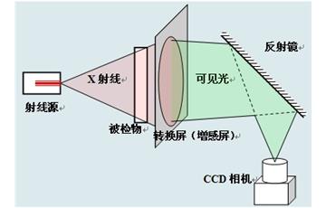 輻射成像與可見(jiàn)光成像的主要區(qū)別