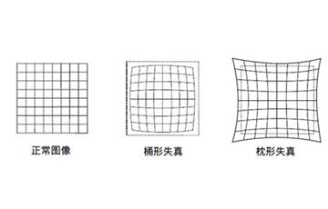 標(biāo)定到底能解決什么問(wèn)題呢