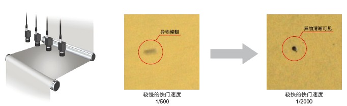 檢測(cè)高速移動(dòng)物體時(shí)，圖像模糊的處理辦法.jpg