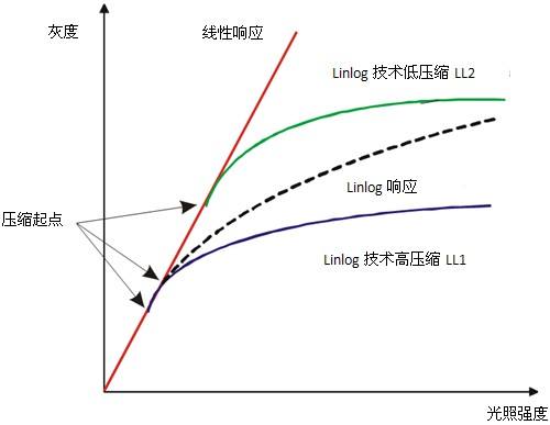 如何提高相機(jī)的動(dòng)態(tài)范圍.jpg