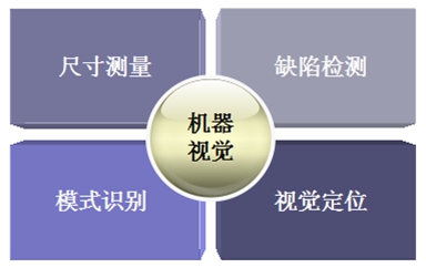 機(jī)器視覺(jué)的功能.jpg
