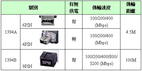 IEEE1394的特點(diǎn).jpg