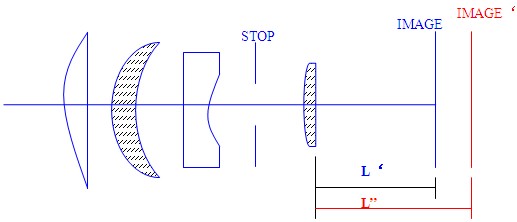 工業(yè)鏡頭的相關技術.jpg