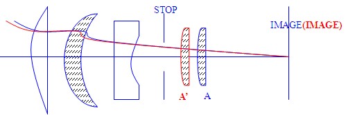 工業(yè)鏡頭的相關技術2.jpg