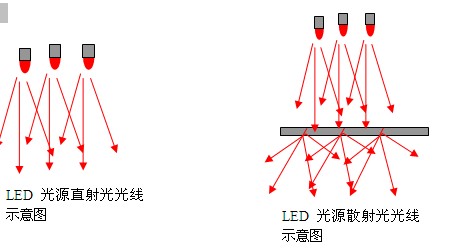 如何設(shè)計(jì)視覺系統(tǒng)的光源照明1.jpg
