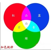 如何設(shè)計(jì)視覺系統(tǒng)的光源照明2.jpg